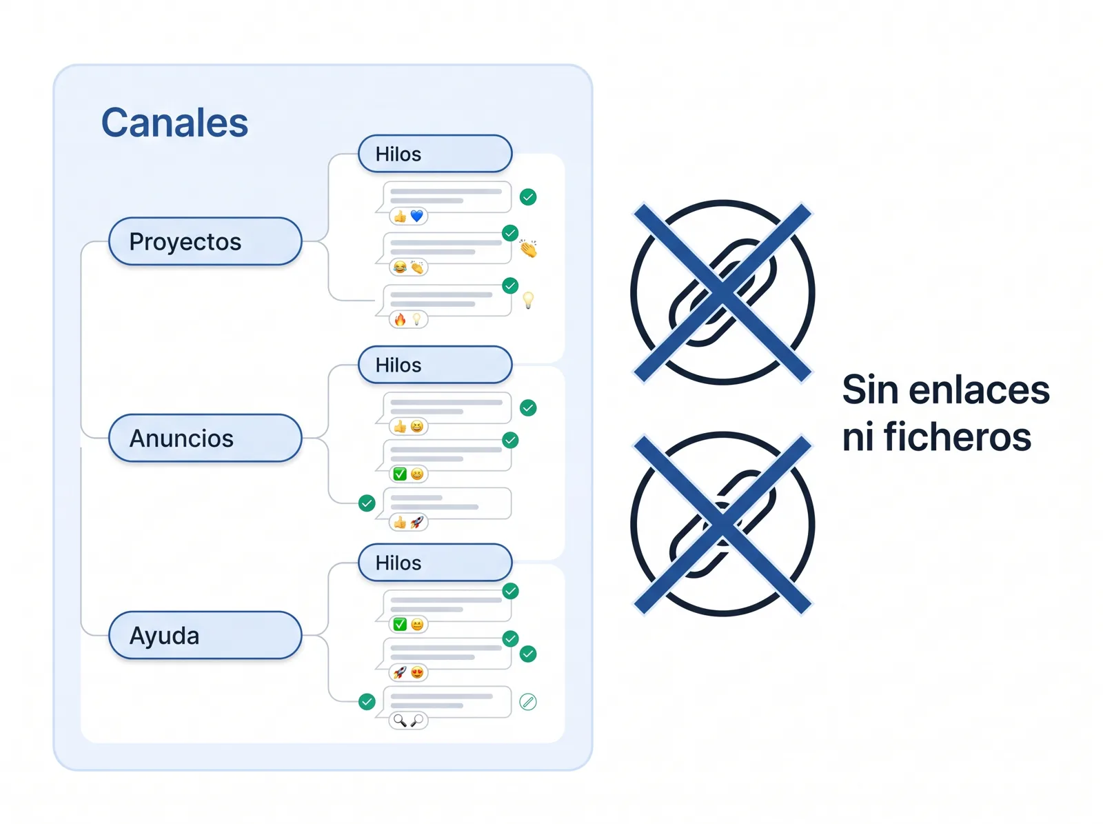 Canales e hilos ordenados, sin enlaces ni ficheros sueltos
