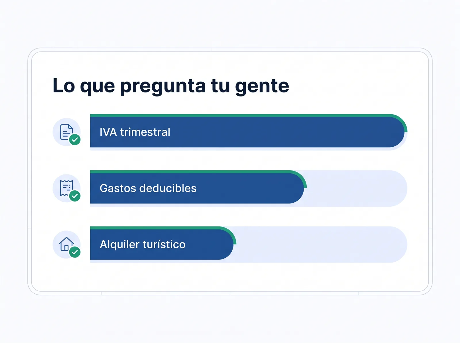 Panel con lo que más pregunta tu gente